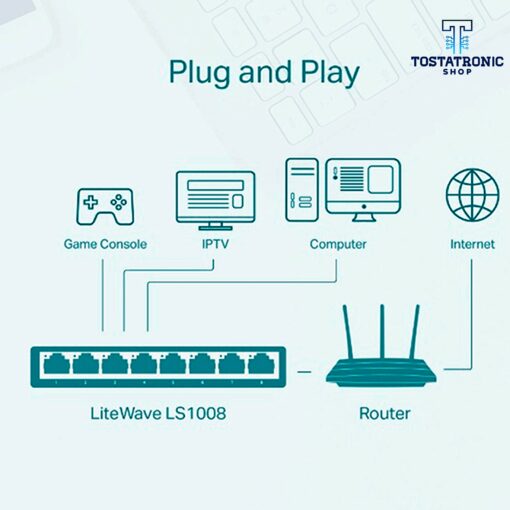Switch (Conmutador) de 8 Puertos Ethernet TP-Link LiteWave LS1008